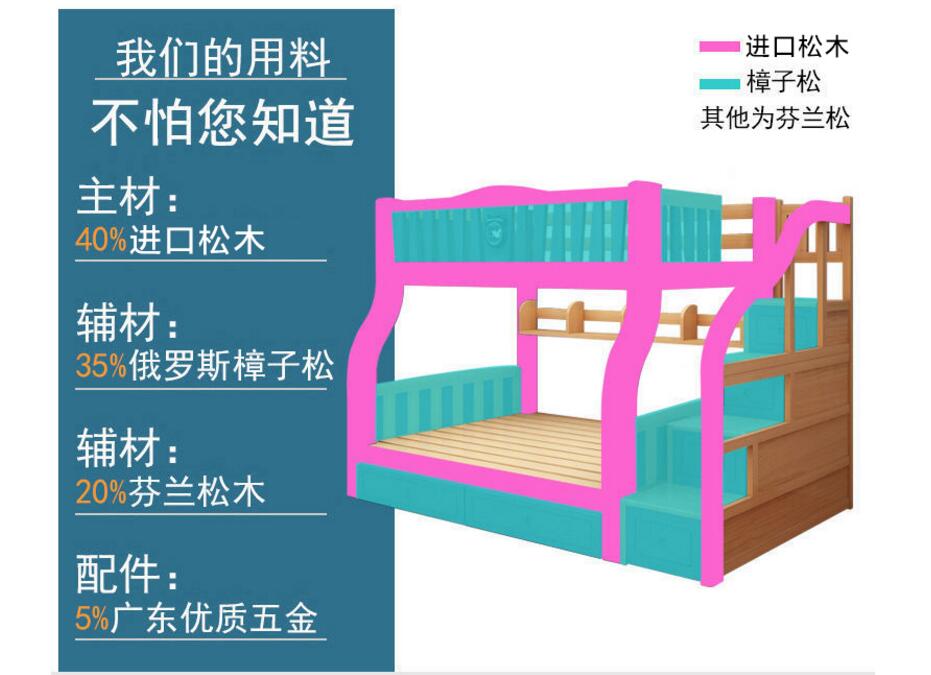 高低床选购指南：价格 、木材、结构怎么选，一文帮你解答所有问题