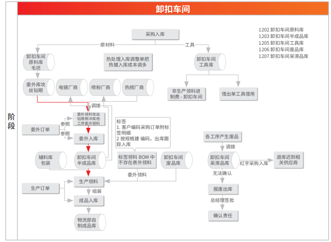 用友看U8+如何灵活应对五金行业的“善变”