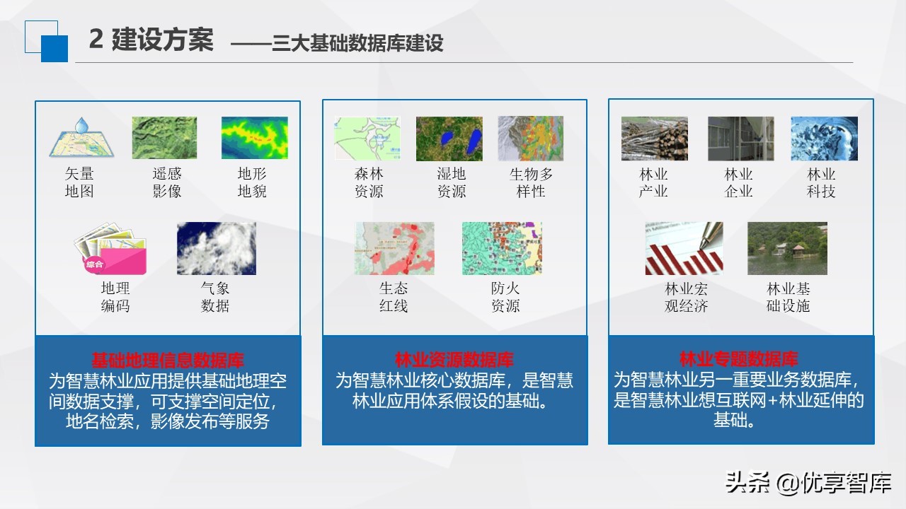 智慧林业生态大数据云平台建设方案（PPT）