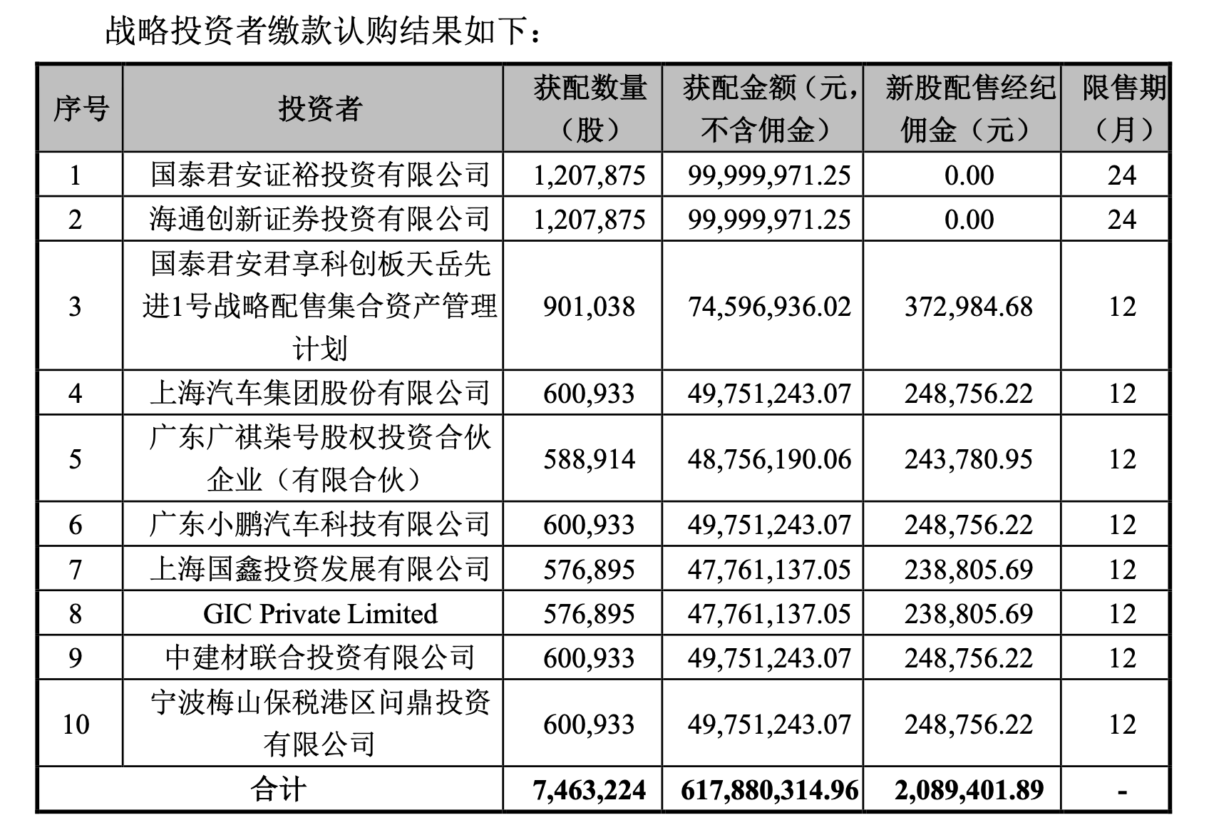 赛道火热，引“宁王”携众车企护航，天岳先进IPO成色几何？