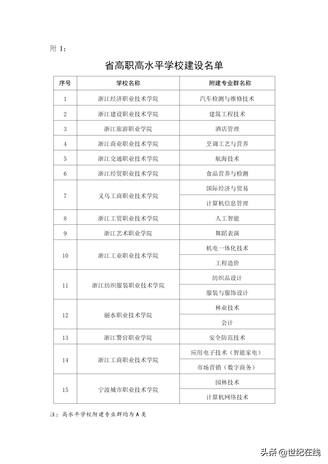 2022年浙江省高职院校提前招生志愿选择建议