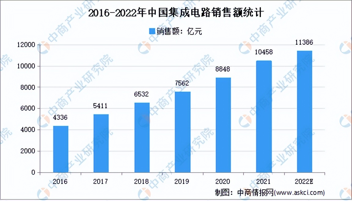 2022年中国电子元器件产业链全景图上中下游市场及企业预测分析