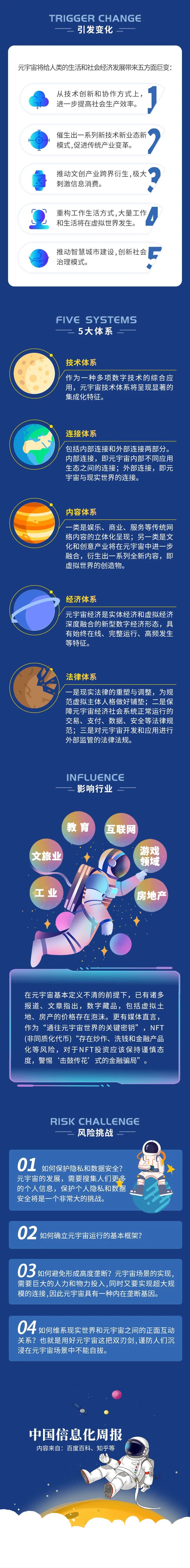 一圖讀懂：元宇宙的前世今生！