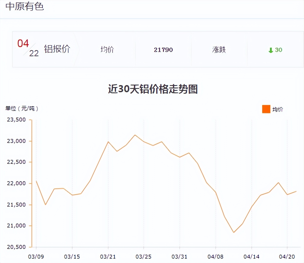 外升内降！国内外铝价步调不一致是什么原因导致的？