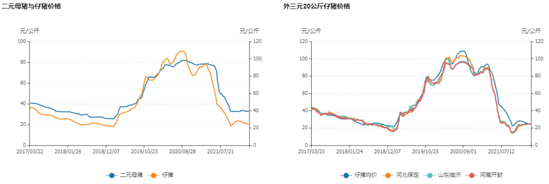 牛钱生猪周报（2022.3.18）