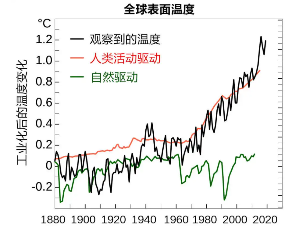 6月太阳耀斑猛烈爆发！持续近3个小时，地球会不会变得更加热？