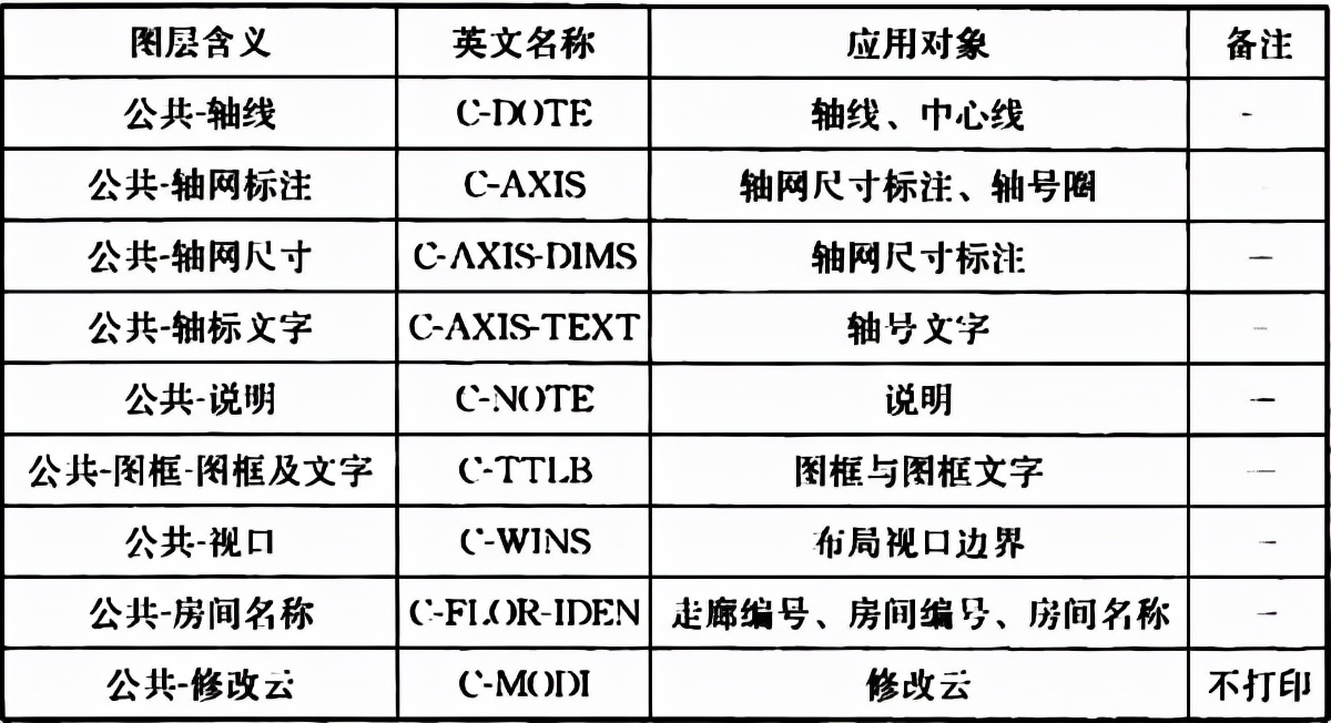 普通住宅新标准,住宅划分标准