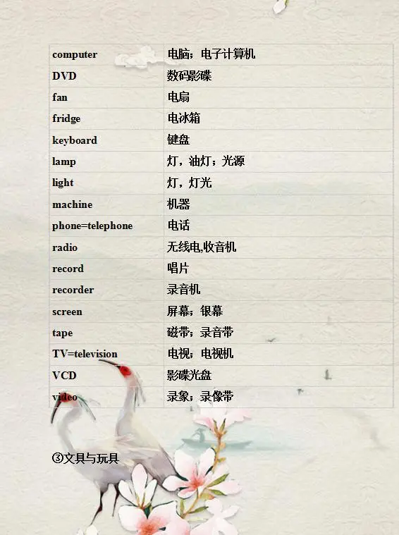 小学英语单词表,家长给孩子打印收藏一份,小学6年考试不下98