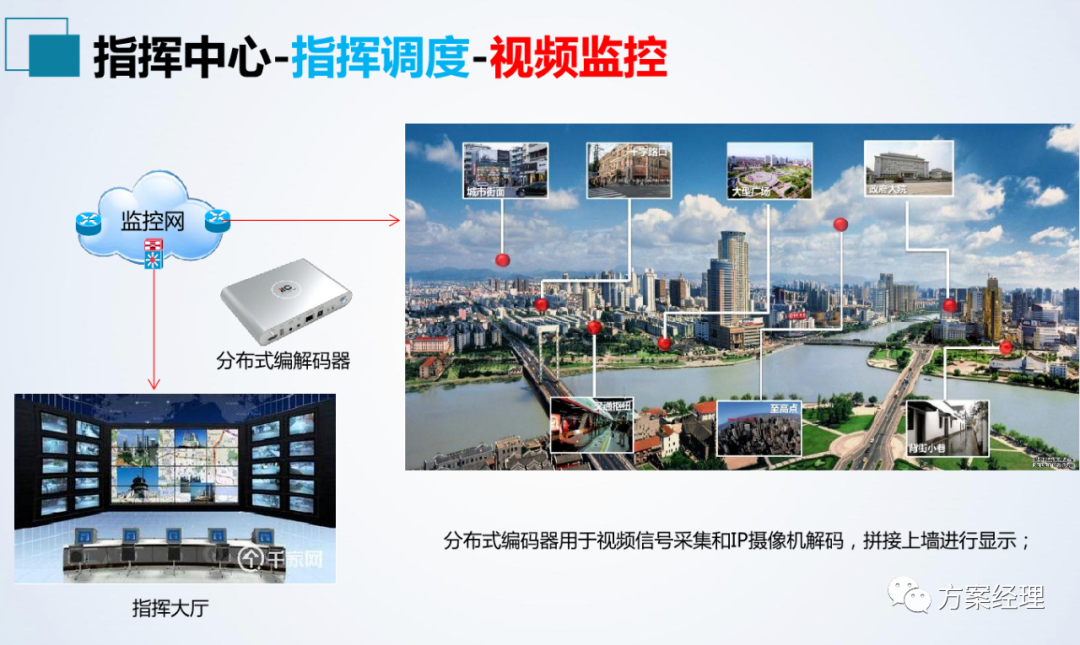 分享 | 应急指挥中心系统集成方案(ppt)