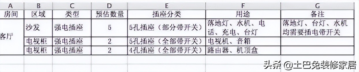 全屋开关插座数量+布局最全攻略，照着来准没错