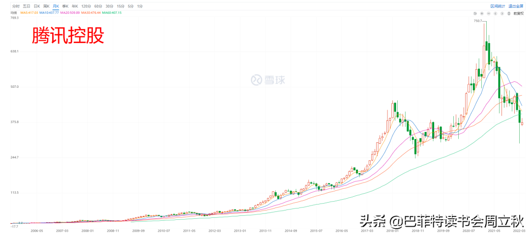 复盘腾讯18年发展历程，探寻鹅厂未来价值增长点