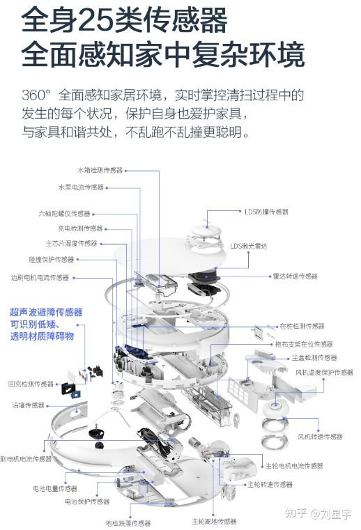 2022年口碑好的扫地机器人推荐？扫地机器人哪个牌子好性价比高？