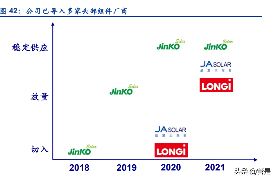 光伏铝边框行业报告：高端铝材企业，光伏业务驱动业绩高速增长