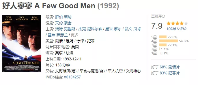 30部豆瓣高分法律电影推荐&详解