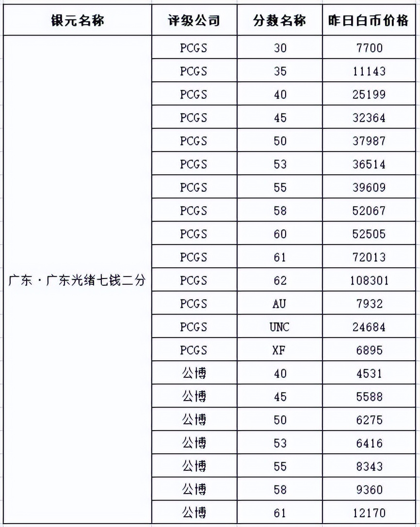 光绪元宝价格多少钱一个（光绪元宝现在价格多少钱一个）-第3张图片-科灵网