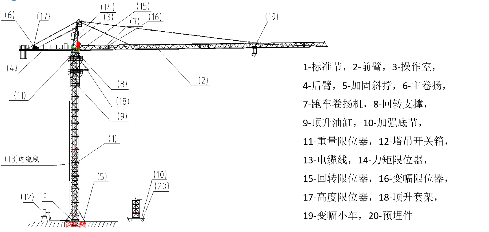 塔式起重机安全知识讲解、检查要点干货