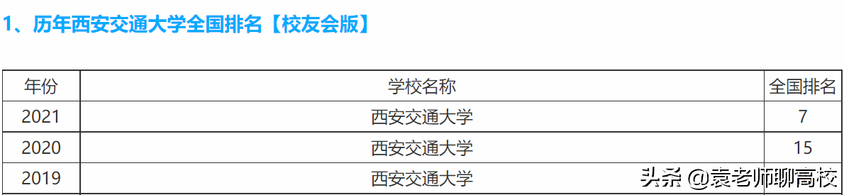 西安交通大学与上海交通大学，同根同源一个C9一个华五，哪个强？