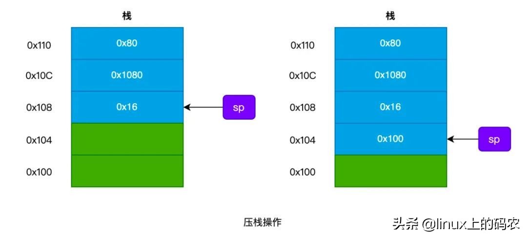 如何读懂栈溢出攻击，从这五点入手