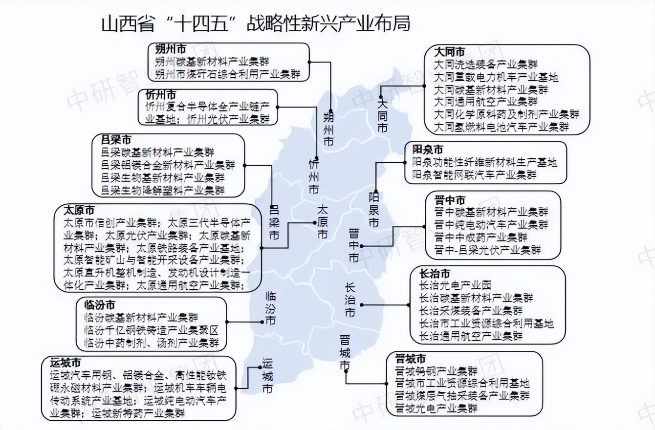 八大战略性新兴产业图片