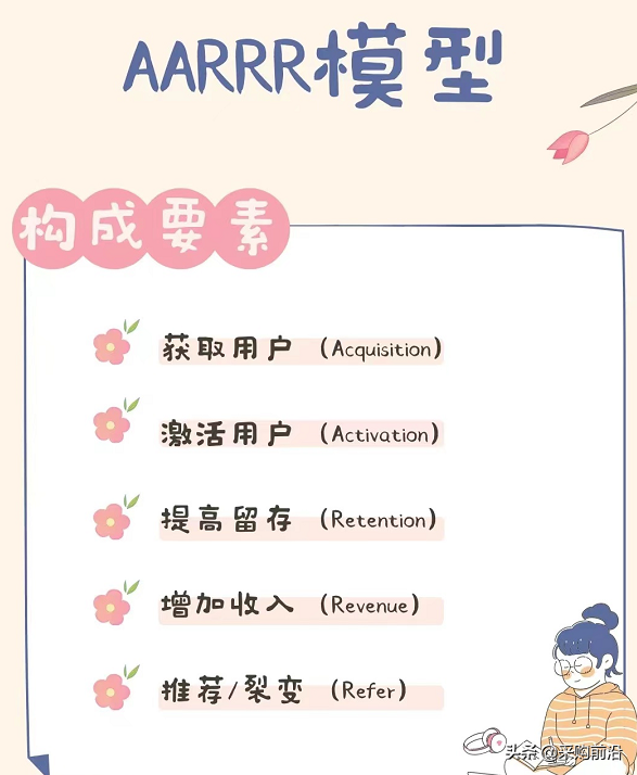 運營人必看/5大運營模式