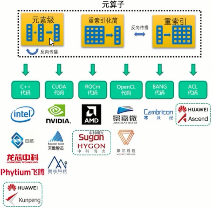 #一天一个AI知识点# 什么是灵境计算？