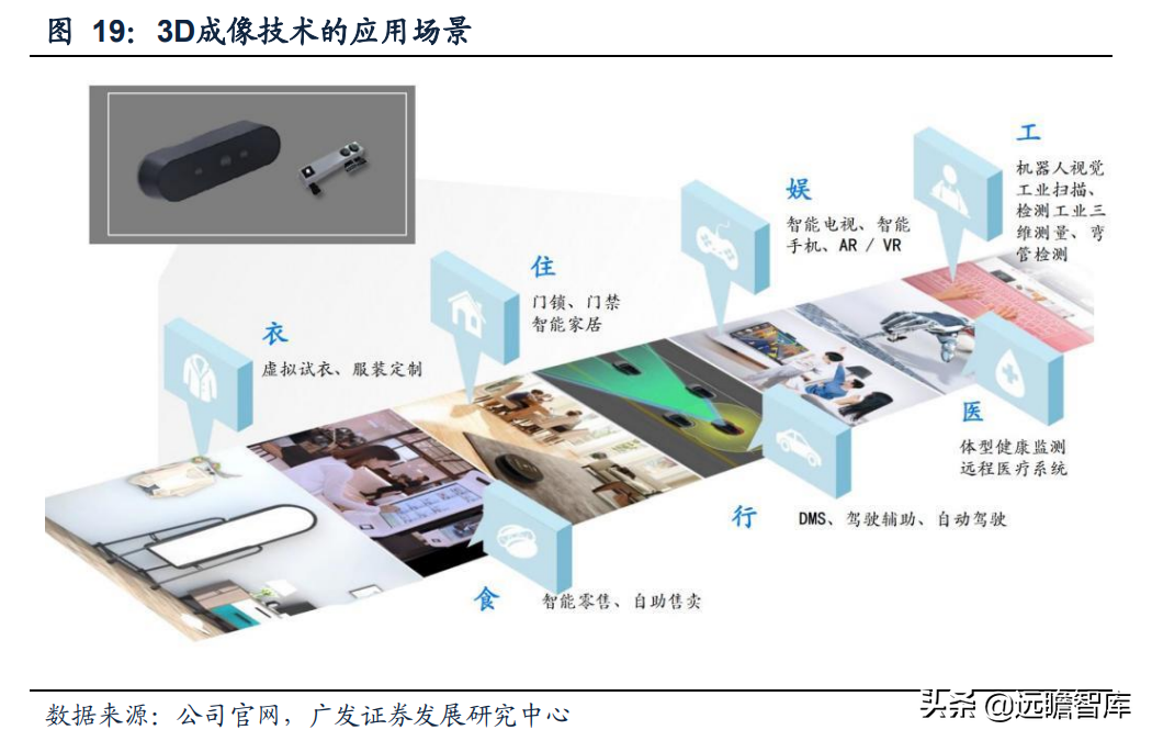 本土3D视觉传感器龙头，奥比中光：全领域布局有序推进，未来可期