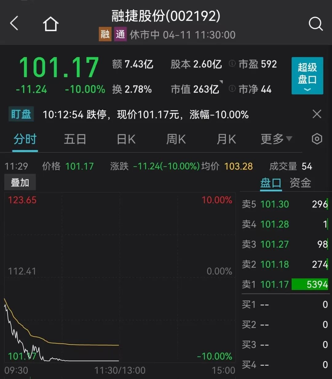 A股、基金跌上热搜!一消息疯传,宁王重挫8%!俄军将发动新攻势