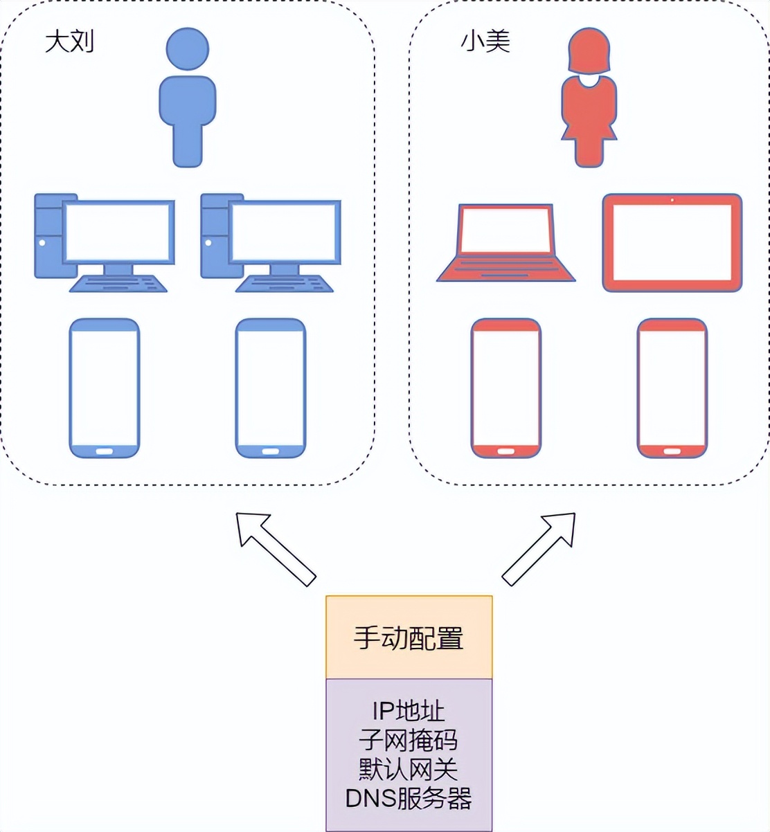 37 张图详解 DHCP：给你 IP 地址的隐形人