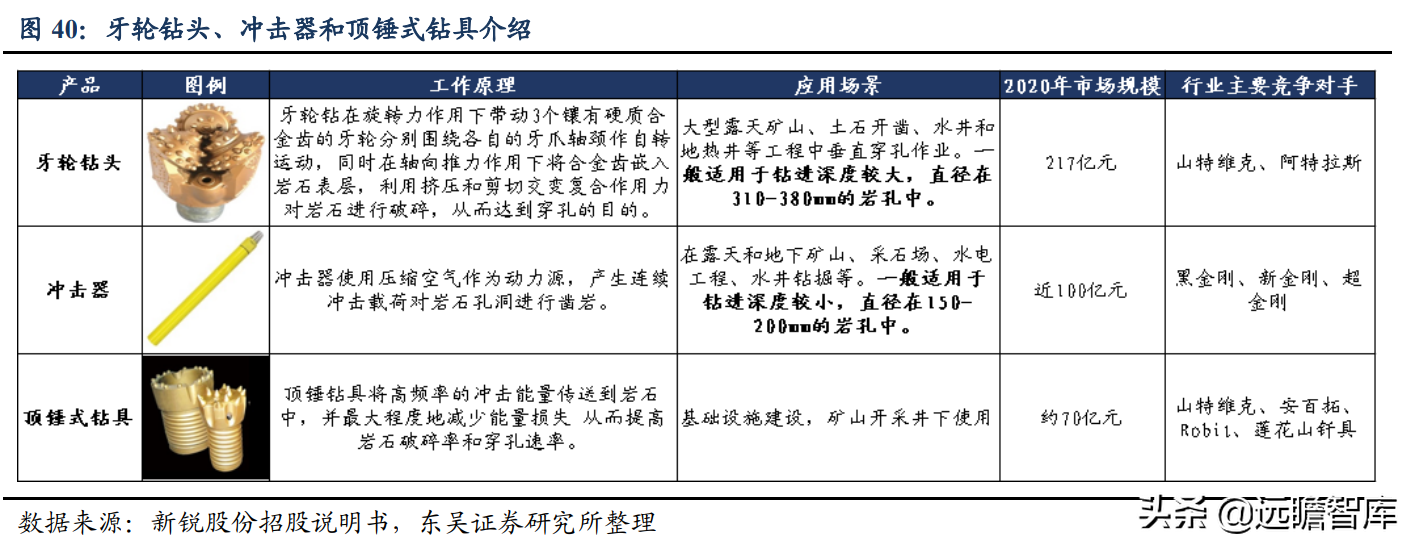 具备全球竞争力的矿用硬质合金龙头，新锐股份：深耕行业十数载