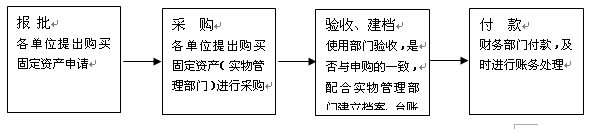 房地产开发企业会计制度,最新房地产开发企业会计制度