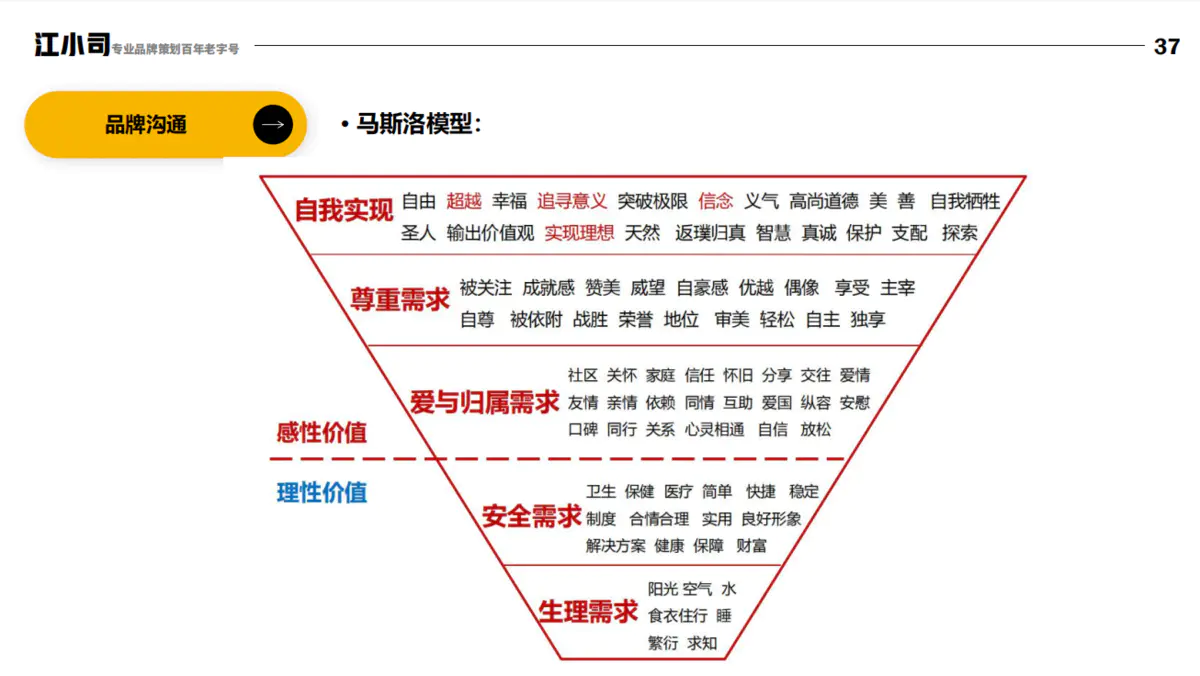 3分钟带你快速梳理品牌认知！（纯干货）