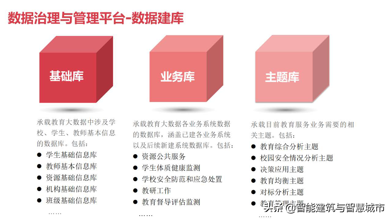 教育信息化2.0：教育大数据解决方案