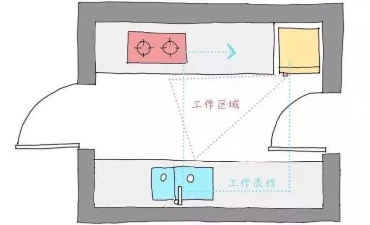 走心设计！厨房装修的5个设计要点，99%的人都收藏了