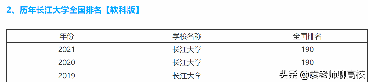 长江大学与三峡大学，两所不在武汉的一本高校，哪个实力更强？