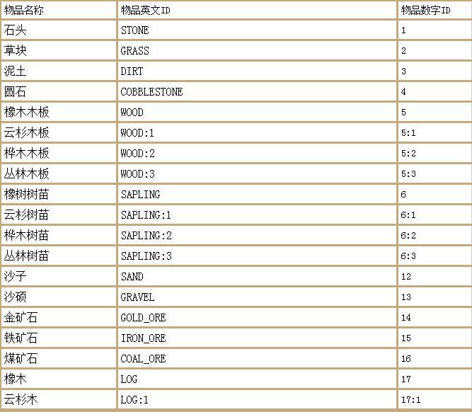 我的世界OP指令代码大全2022