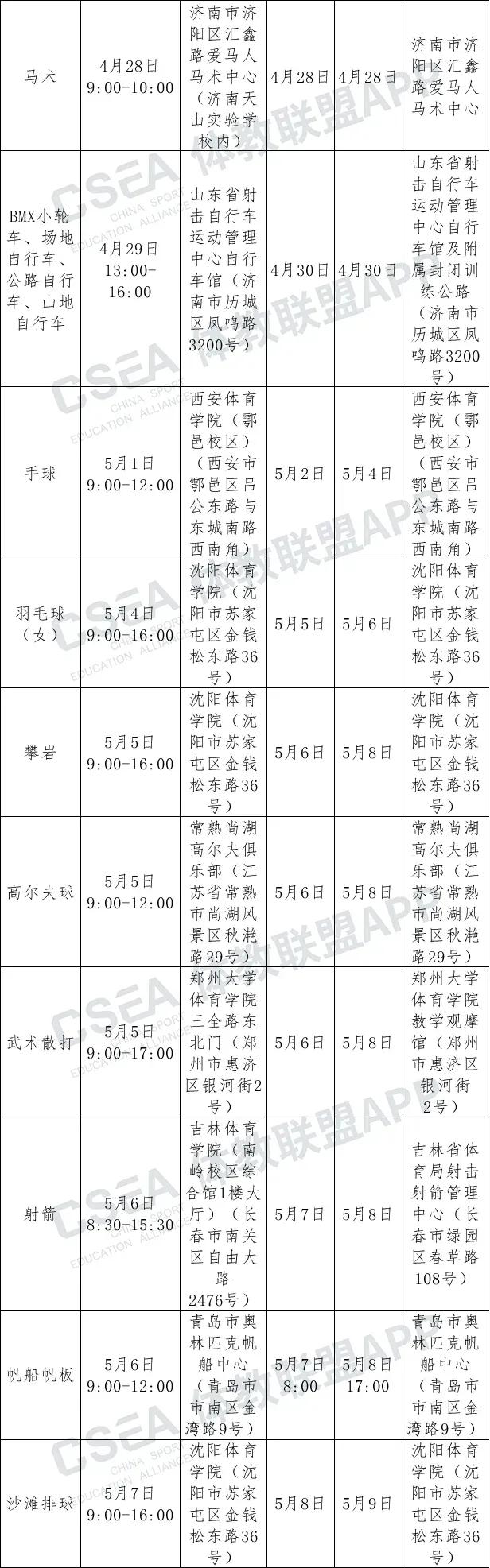 2022年体育单招 及高校高水平运动队招生夏季项目考试安排