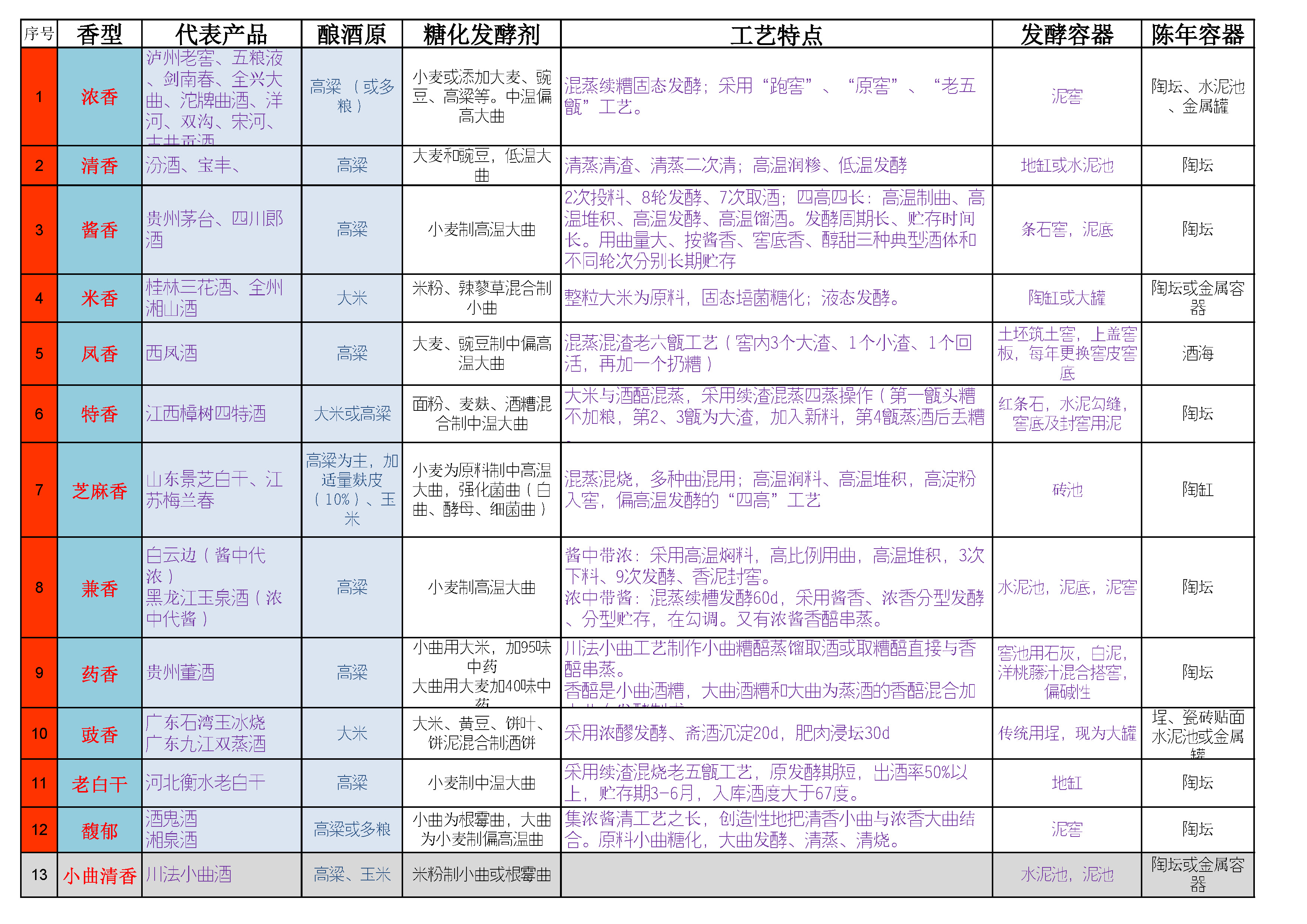 酒有几种香型的酒（白酒都有哪些香型）