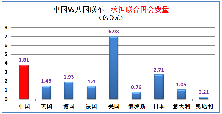 2020年奥运会国家排名（曾经的八国联军现在综合实力如何，与中国大数据对比（下期））