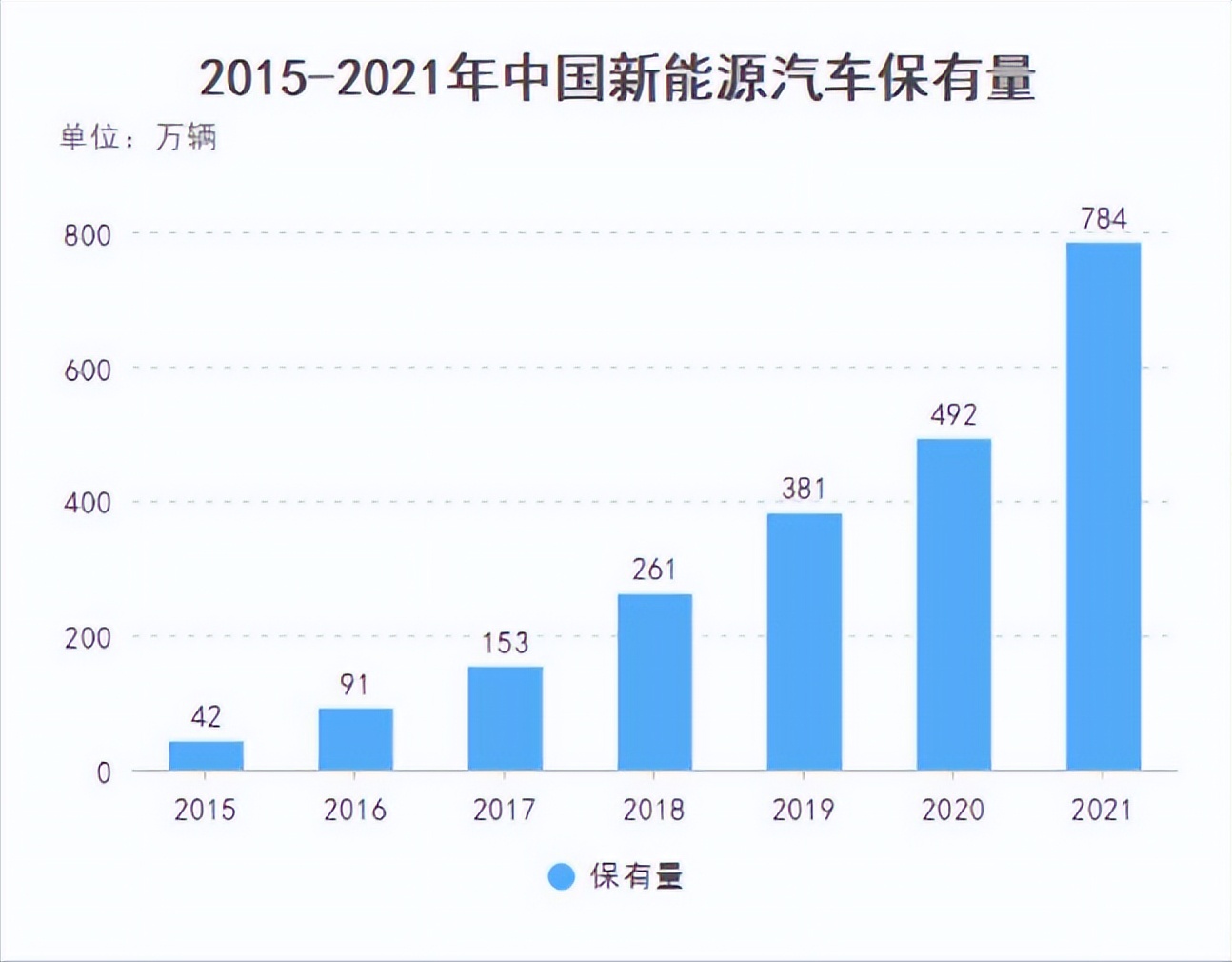 新能源汽车充电桩——万亿级风口行业——发展趋势篇：市场与红利