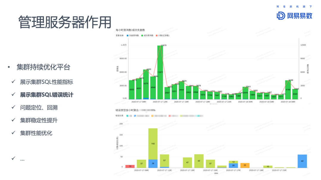 Impala在網易大數據的優化和實踐