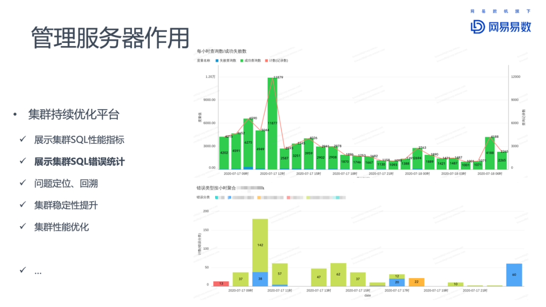 Impala在网易大数据的优化和实践