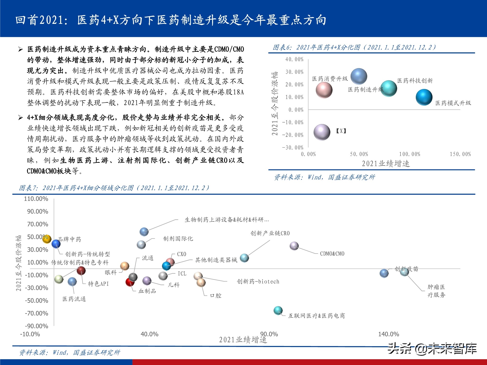 医药行业研究及2022年投资策略：影响医药行业的五个关键问题
