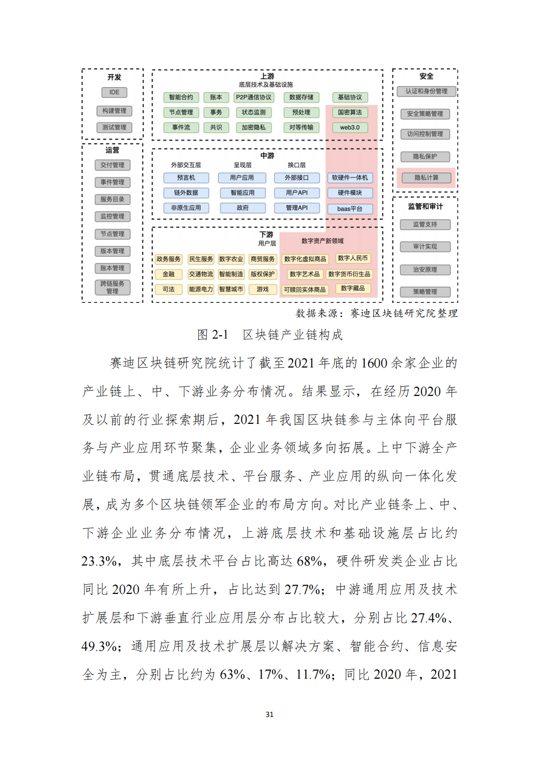 中国区块链发展白皮书—总体现状、产业发展、技术创新、行业应用