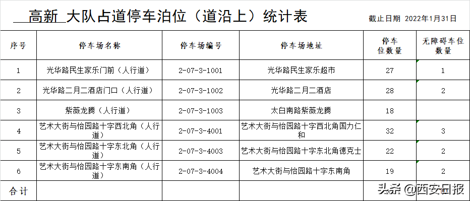 西安占道停车泊位公示