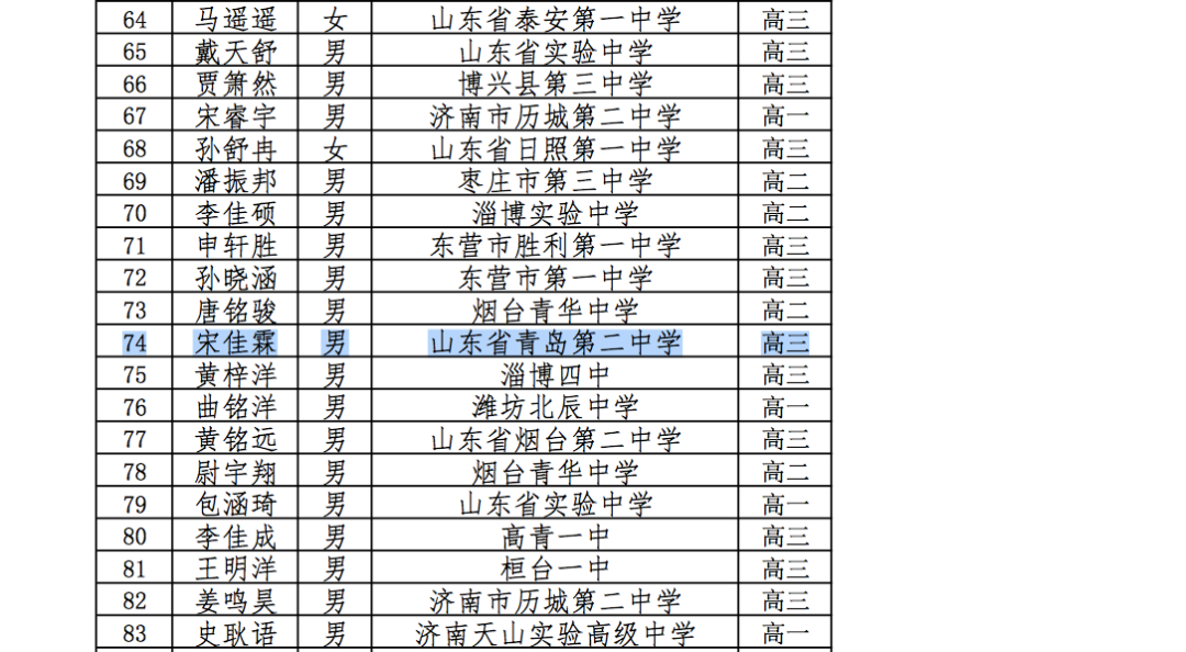 2021奧賽直播回放（青島二中3人獲一等獎！全國數學奧賽結果出爐！）