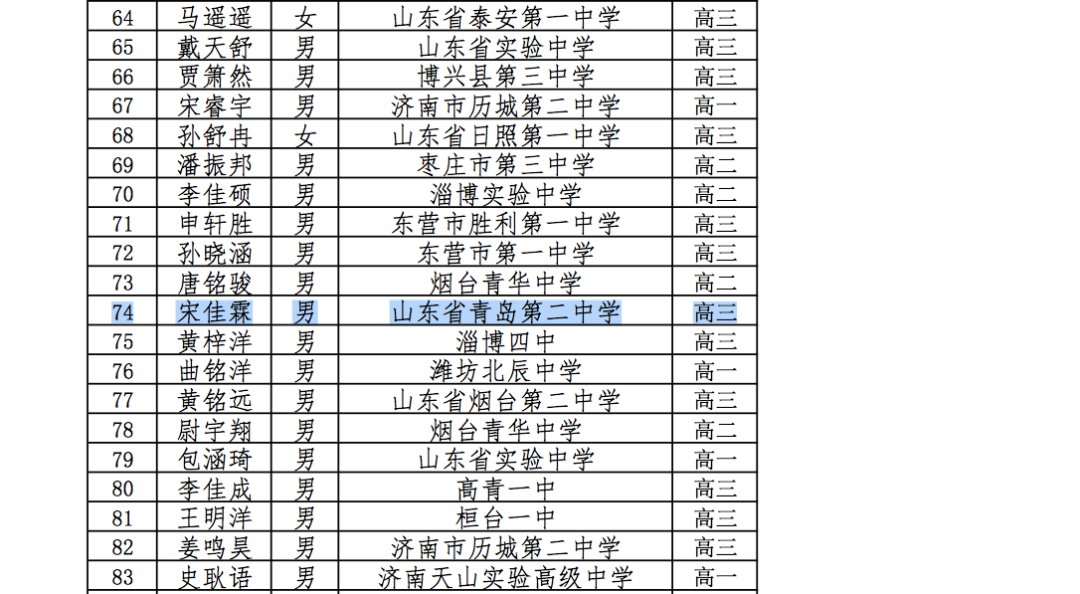 2021奥赛直播回放（青岛二中3人获一等奖！全国数学奥赛结果出炉！）