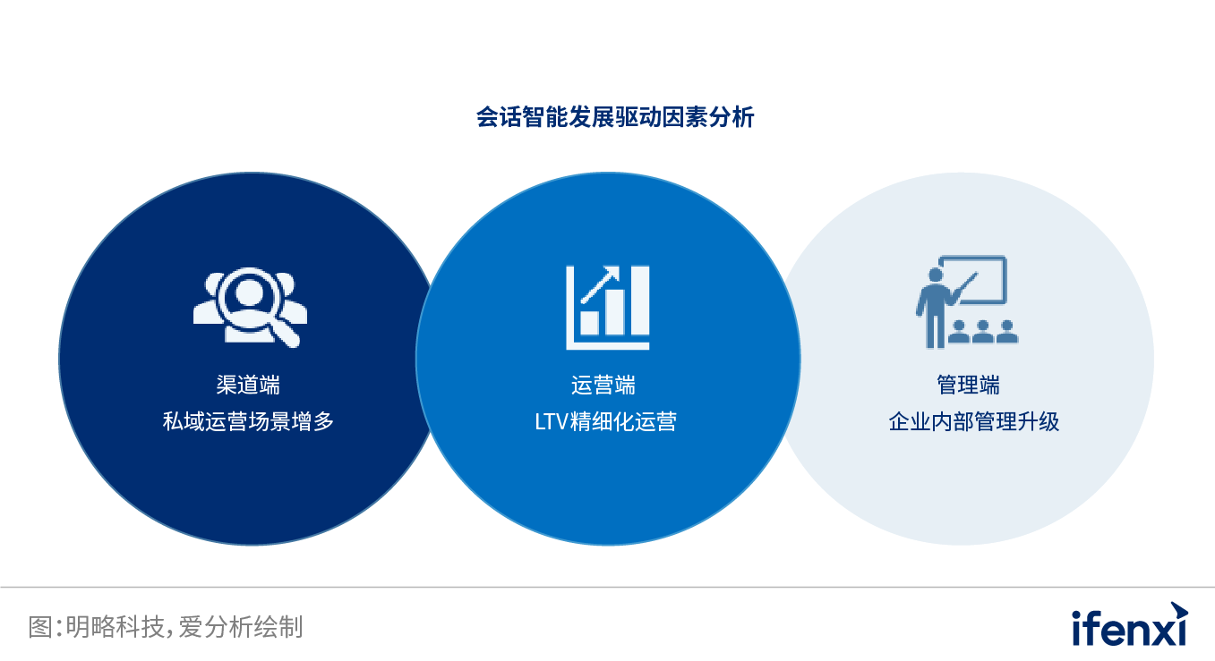 专访明略科技CTO郝杰，共绘会话智能发展蓝图 | 爱分析访谈