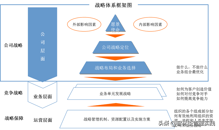 企业管理咨询实践：企业战略有效“落地”三个必备条件