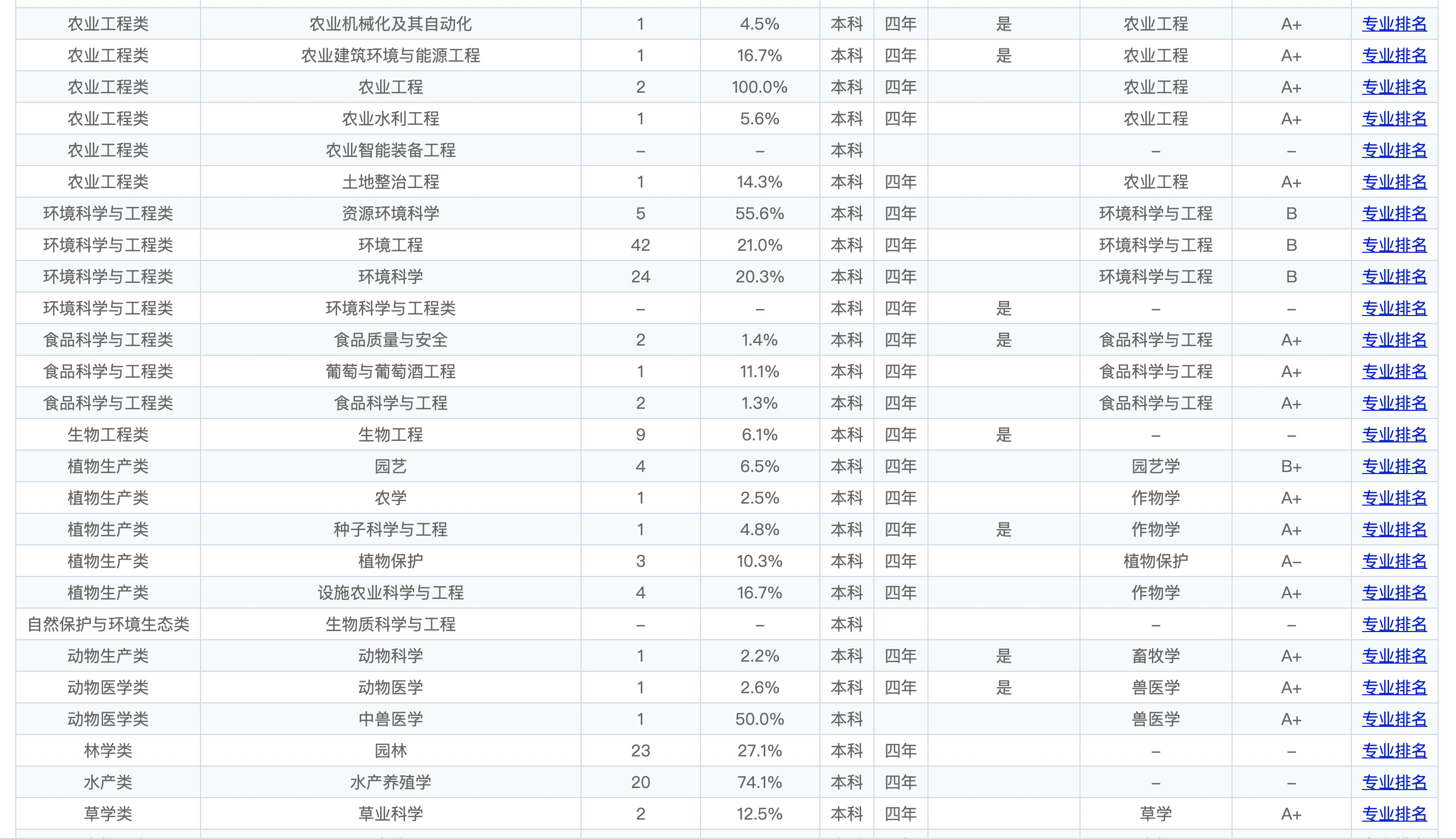 中国农业大学2021年录取分数线出炉