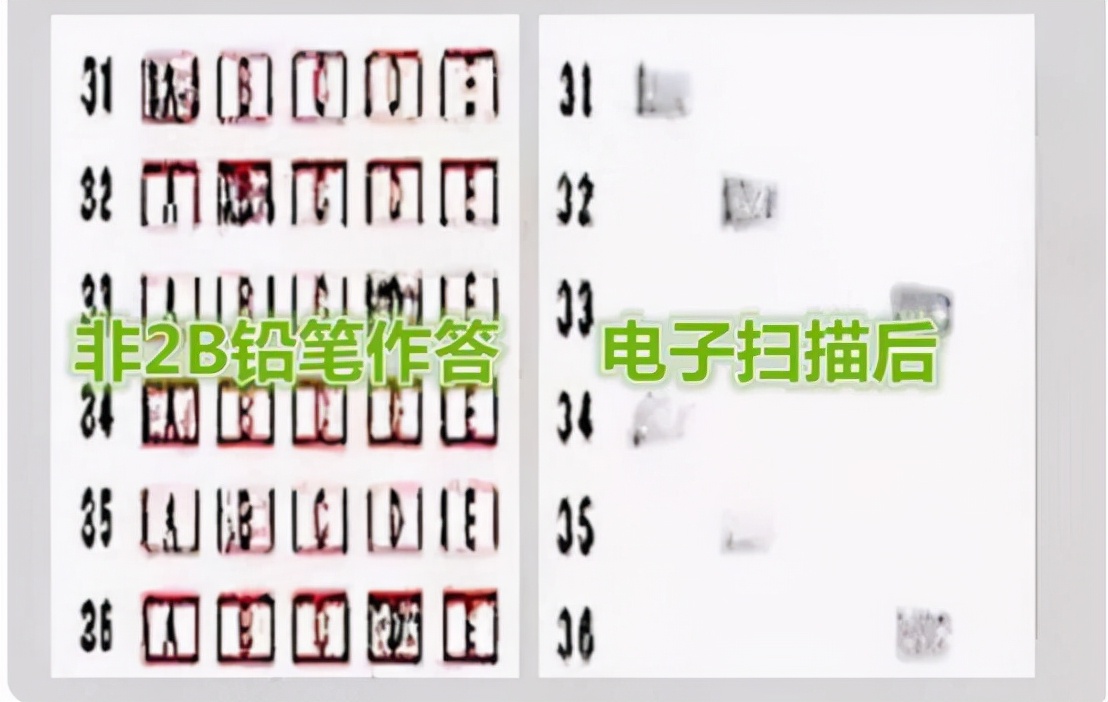 为什么高考要用“2B铅笔”涂卡？看到电脑阅卷的样子，就明白了
